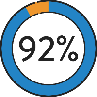 icon showing a circle chart that is 92% complete